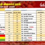 மரக்கறி விலைப்பட்டியல் (15.11.2025)