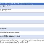 21 லட்சம் பேர் பாதிப்பு: 80 ஆயிரம் வீடுகள் சேதம்!