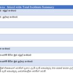 2 மில்லியன் பேர் பாதிப்பு: 607 பேர் உயிரிழப்பு!