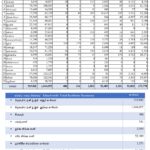 சீரற்ற காலநிலையால் 18 லட்சத்துக்கு மேற்பட்டோர் பாதிப்பு!