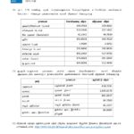 இன்றைய (08.12.2025) நாணய மாற்று விகிதம்