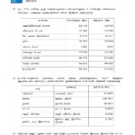 இன்றைய (23.12.2025) நாணய மாற்று விகிதம்