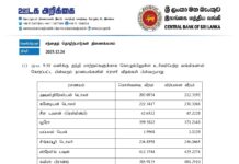 இன்றைய (24.12.2025) நாணய மாற்று விகிதம்
