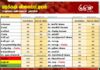மரக்கறி விலைப்பட்டியல் (03.12.2025)