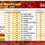 மரக்கறி விலைப்பட்டியல் (6.12.2025)