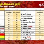 மரக்கறி விலைப்பட்டியல் (20.12.2025)