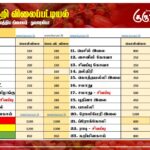 மரக்கறி விலைப்பட்டியல் (8.12.2025)