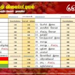 மரக்கறி விலைப்பட்டியல் (9.12.2025)