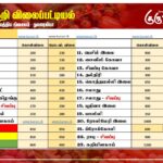 மரக்கறி விலைப்பட்டியல் (16.12.2025)