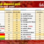 மரக்கறி விலைப்பட்டியல் (17.12.2025)
