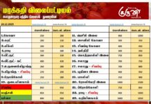 மரக்கறி விலைப்பட்டியல் (18.12.2025)