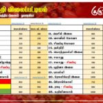 மரக்கறி விலைப்பட்டியல் (19.12.2025)