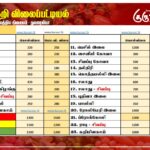 மரக்கறி விலைப்பட்டியல் (23.12.2025)