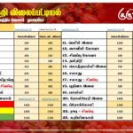 மரக்கறி விலைப்பட்டியல் (25.12.2025)