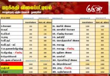 மரக்கறி விலைப்பட்டியல் (25.12.2025)