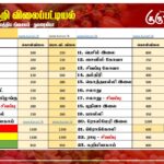 மரக்கறி விலைப்பட்டியல் (13.12.2025)