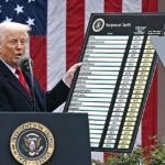 ஈரானுடன் வர்த்தகம் செய்யும் நாடுகளுக்கு 25 சதவீத வரி: ட்ரம்ப் உத்தரவு!