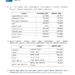 இன்றைய (29.01.2026) நாணய மாற்று விகிதம்