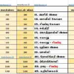 மரக்கறி விலைப்பட்டியல் (07.01.2026)
