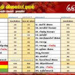 மரக்கறி விலைப்பட்டியல் (30.01.2026)
