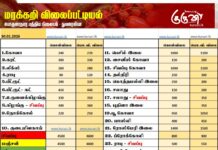 மரக்கறி விலைப்பட்டியல் (30.01.2026)