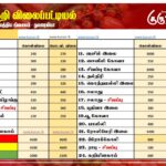 மரக்கறி விலைப்பட்டியல் (29.01.2026)
