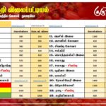 மரக்கறி விலைப்பட்டியல் (12.01.2026)