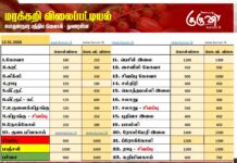 மரக்கறி விலைப்பட்டியல் (12.01.2026)