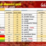 மரக்கறி விலைப்பட்டியல் (27.01.2026)