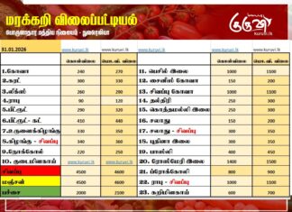 மரக்கறி விலைப்பட்டியல் (31.01.2026)