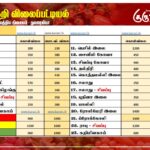 மரக்கறி விலைப்பட்டியல் (09.01.2026)