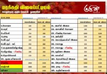 மரக்கறி விலைப்பட்டியல் (22.01.2026)