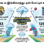 பழி தீர்க்குமா இலங்கை? நாளை 2ஆவது டி20 போட்டி!