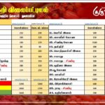 மரக்கறி விலைப்பட்டியல் (06.02.2026)