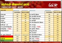மரக்கறி விலைப்பட்டியல் (06.02.2026)