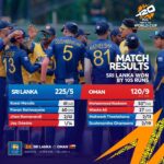 இலங்கை அணி 105 ஓட்டங்களால் வெற்றி!