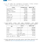 இன்றைய (18.02.2026) நாணய மாற்று விகிதம்