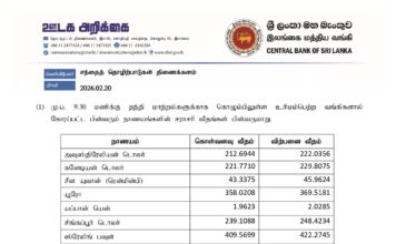 இன்றைய (20.02.2026) நாணய மாற்று விகிதம்