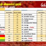 மரக்கறி விலைப்பட்டியல் (07.02.2026)