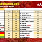 மரக்கறி விலைப்பட்டியல் (04.02.2026)