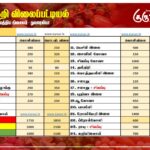 மரக்கறி விலைப்பட்டியல் (09.02.2026)