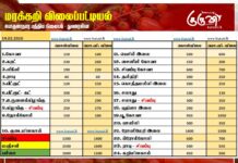 மரக்கறி விலைப்பட்டியல் (14.02.2026)