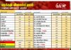 மரக்கறி விலைப்பட்டியல் (18.02.2026)