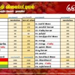 மரக்கறி விலைப்பட்டியல் (24.02.2026)