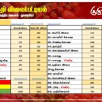 மரக்கறி விலைப்பட்டியல் (03.02.2026)