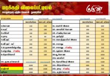 மரக்கறி விலைப்பட்டியல் (17.02.2026)