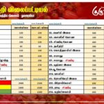 மரக்கறி விலைப்பட்டியல் (22.02.2026)