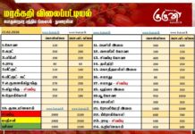 மரக்கறி விலைப்பட்டியல் (22.02.2026)