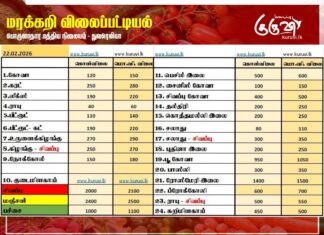 மரக்கறி விலைப்பட்டியல் (22.02.2026)
