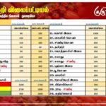 மரக்கறி விலைப்பட்டியல் (28.02.2026)